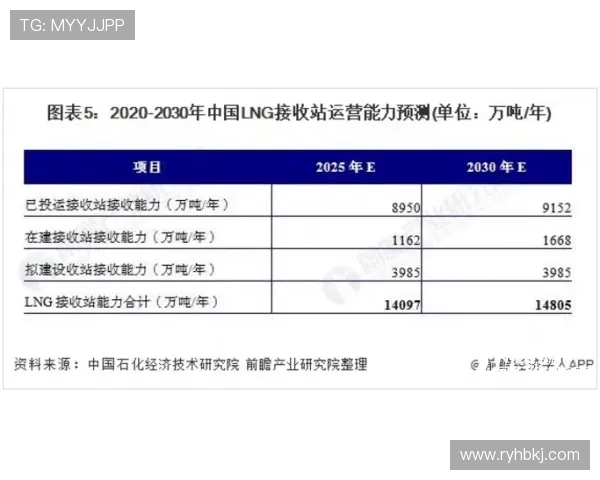 独家解析当前LNG市场动态与未来发展趋势的全面对比分析